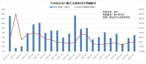 2023年商品進出口均超預期下降,2024年出口面臨4大挑戰