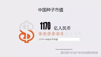 中國種子進出口現(xiàn)狀和趨勢