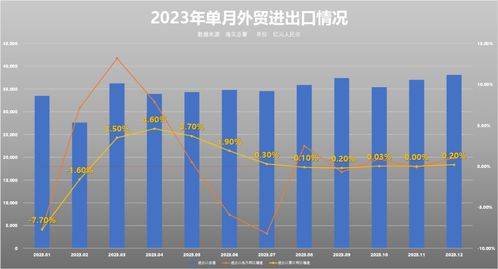 2023年外貿(mào)進(jìn)出口形勢如何 海關(guān)總署詳解