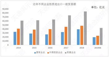 2019年上半年我國(guó)進(jìn)出口貿(mào)易概況分析