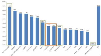 從2017 2018中國進(jìn)出口數(shù)據(jù) 看中東精細(xì)化工產(chǎn)品出口機(jī)會