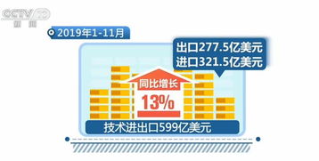 服務貿易成穩外貿新亮點