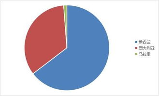 我國羊產(chǎn)品進(jìn)出口貿(mào)易月報(bào)分析 市場動(dòng)態(tài)與未來展望
